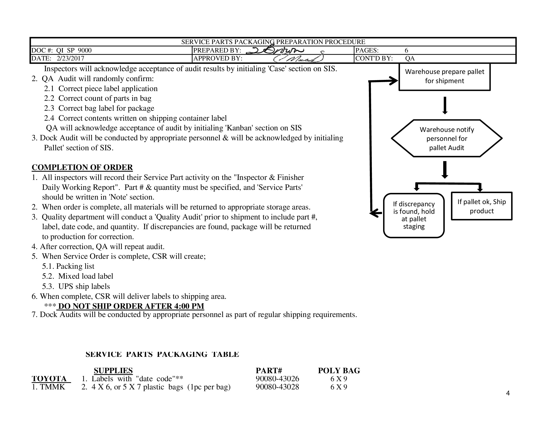 /docs/files/QI SP 9000 TEMA Service Part Package Inst.(1547659672)[3].jpg